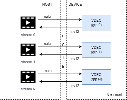 sample_vdec